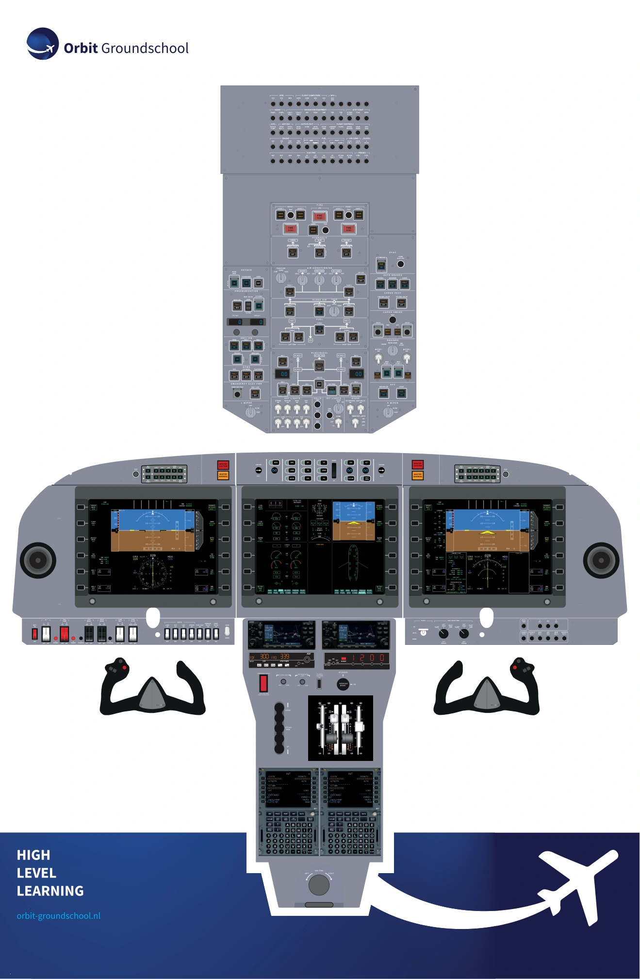 Flight deck trainingsomgeving van Orbit Groundschool